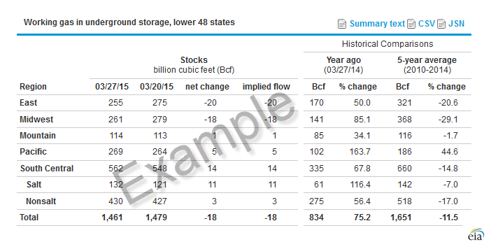 sample report